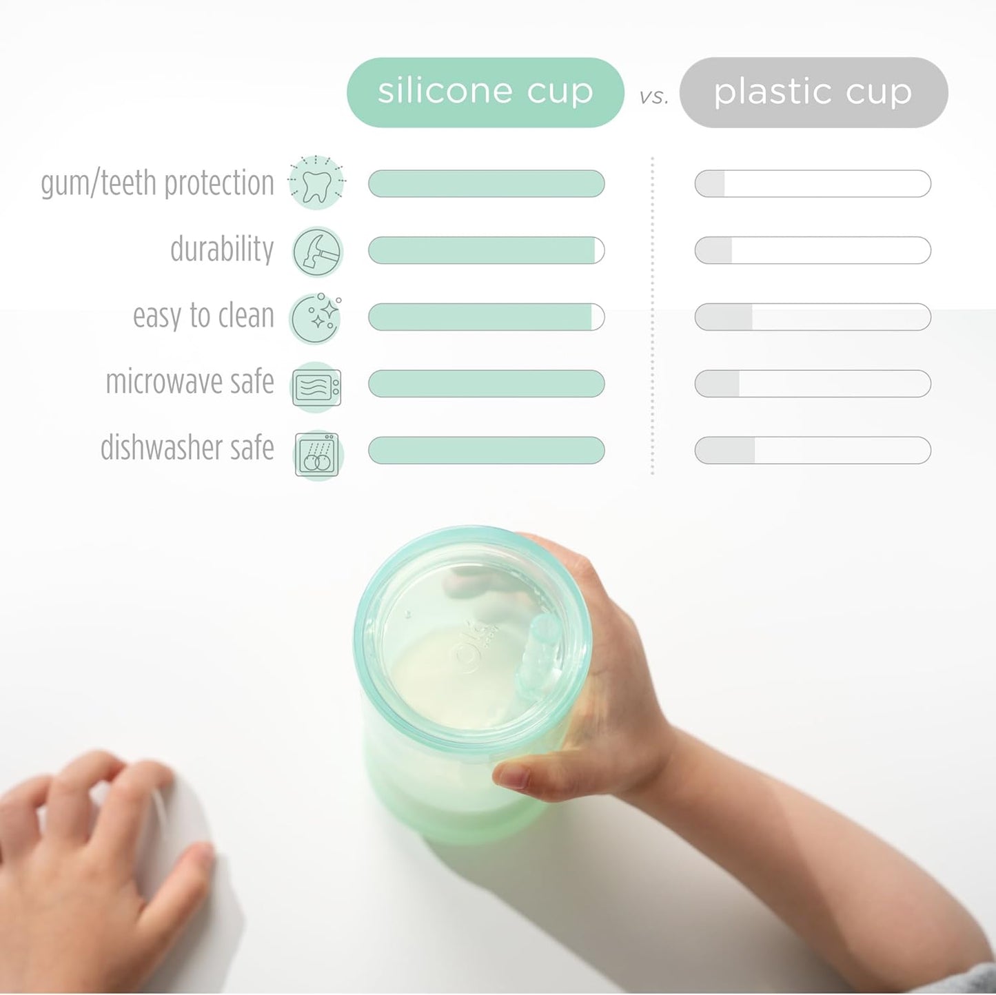 Olababy Clear View Silicone Training Cup with Straw Lid | Toddler Sippy Trainer 12mo+ | Unbreakable Water Drinking Cups for Kids 2yr+ | Baby Led Weaning & Feeding Supplies (Lilac, 9 oz)