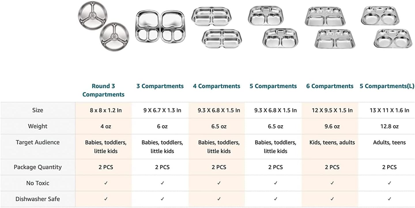 Korean Stainless Steel Divided Plates, Food Grade 304 Tray for Kids, Teens, Adults, Picky Eaters, BPA Free, 6 Sections, Diet Portion Control, Serving Platter, Dinner Snack, Set of 2
