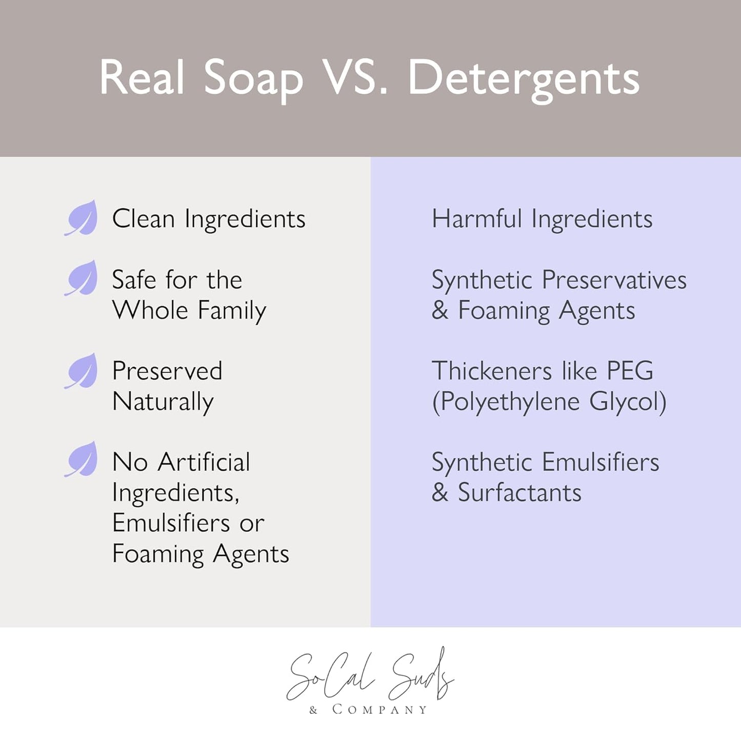 SoCal Suds & Company 2oz Organic Foaming Baby Wash & Shampoo - Lavender - 2 Pack