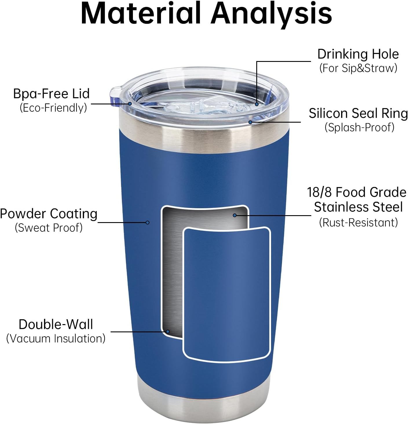 IEOVIEE 32 Pack 20oz Stainless Steel Bulk Tumblers with Lids and Straws Double Wall Insulated Travel Mug Durable Powder Coated Tumbler Bulk Cup for Cold and Hot Drinks(Mixed color)