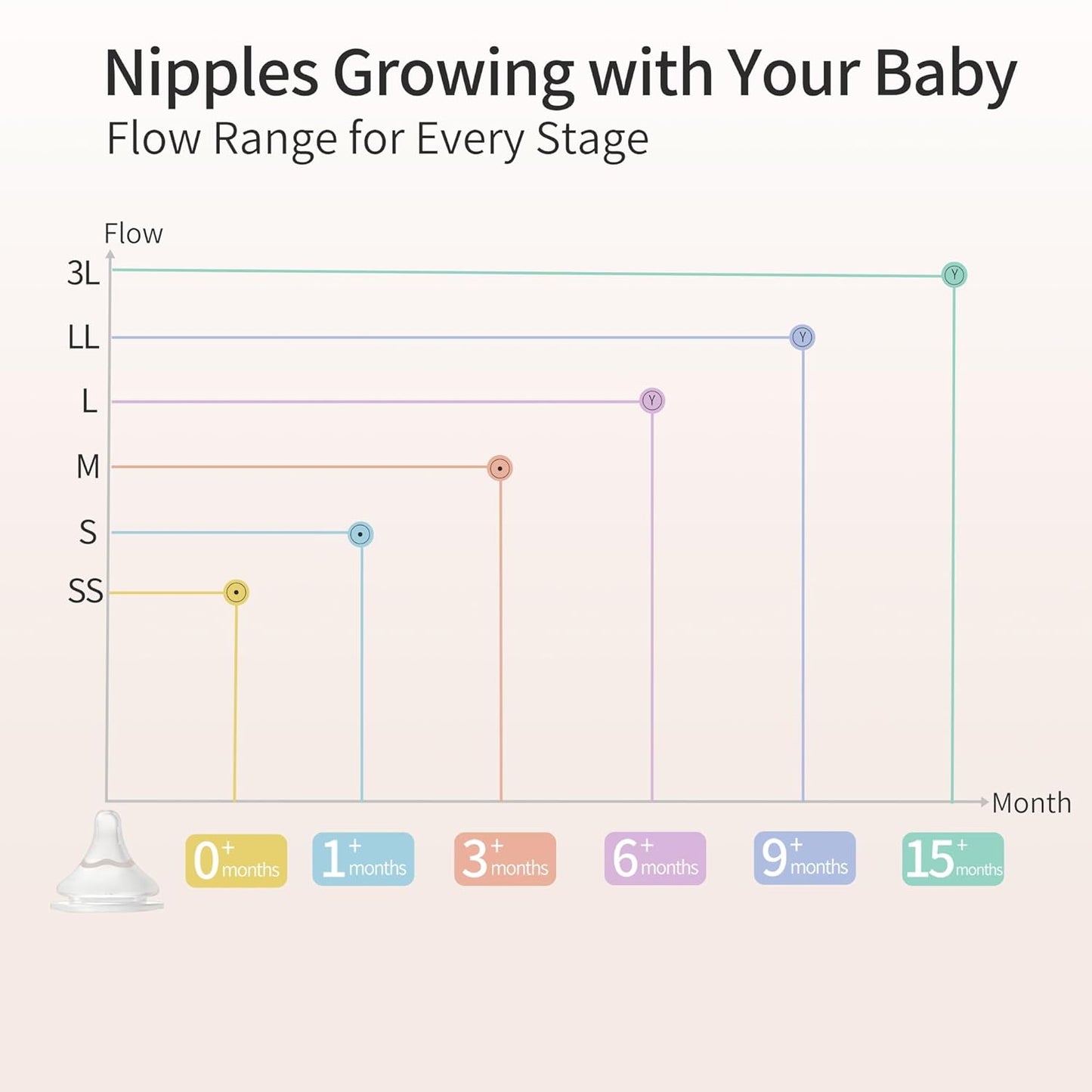 Pigeon Baby Bottle Newborn Feeding Gift Set, Anti-Colic, Wide Neck Bottle with Latch-On Line Nipple (4 PP Feeding Bottles with Nipples+ 4 Nipples + 1 Baby Bottle Brush)