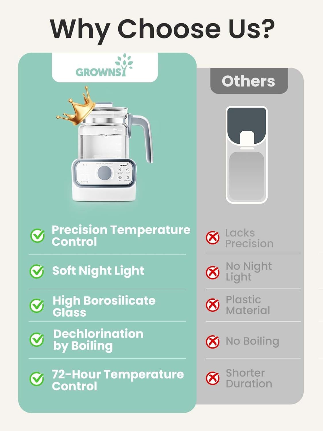 GROWNSY Baby Instant Warmer, Glass Water Boiler with Accurate Temperature Control for Formula, Coffee and Tea, 1.3 Liter Electric Kettle with LCD Display and Timer