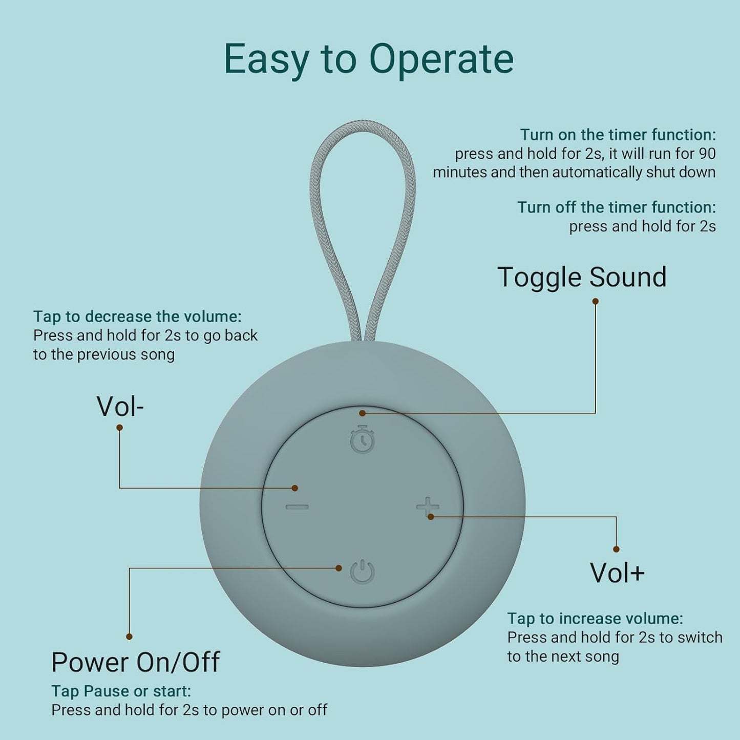 Portable Baby Sound Machine [White Noise for Babies Kids Adults][Sleep Soother][Timer Function][12 Soothing Sounds] 15 Hours Battery Life, Registry Gift,Shower,Clips on Baby Stroller.Slate