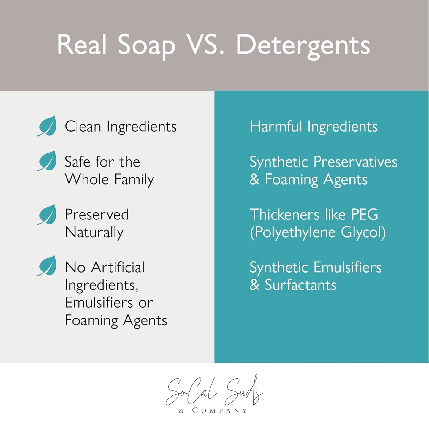 SoCal Suds & Company 2oz Organic Foaming Baby Wash & Shampoo - Fragrance Free