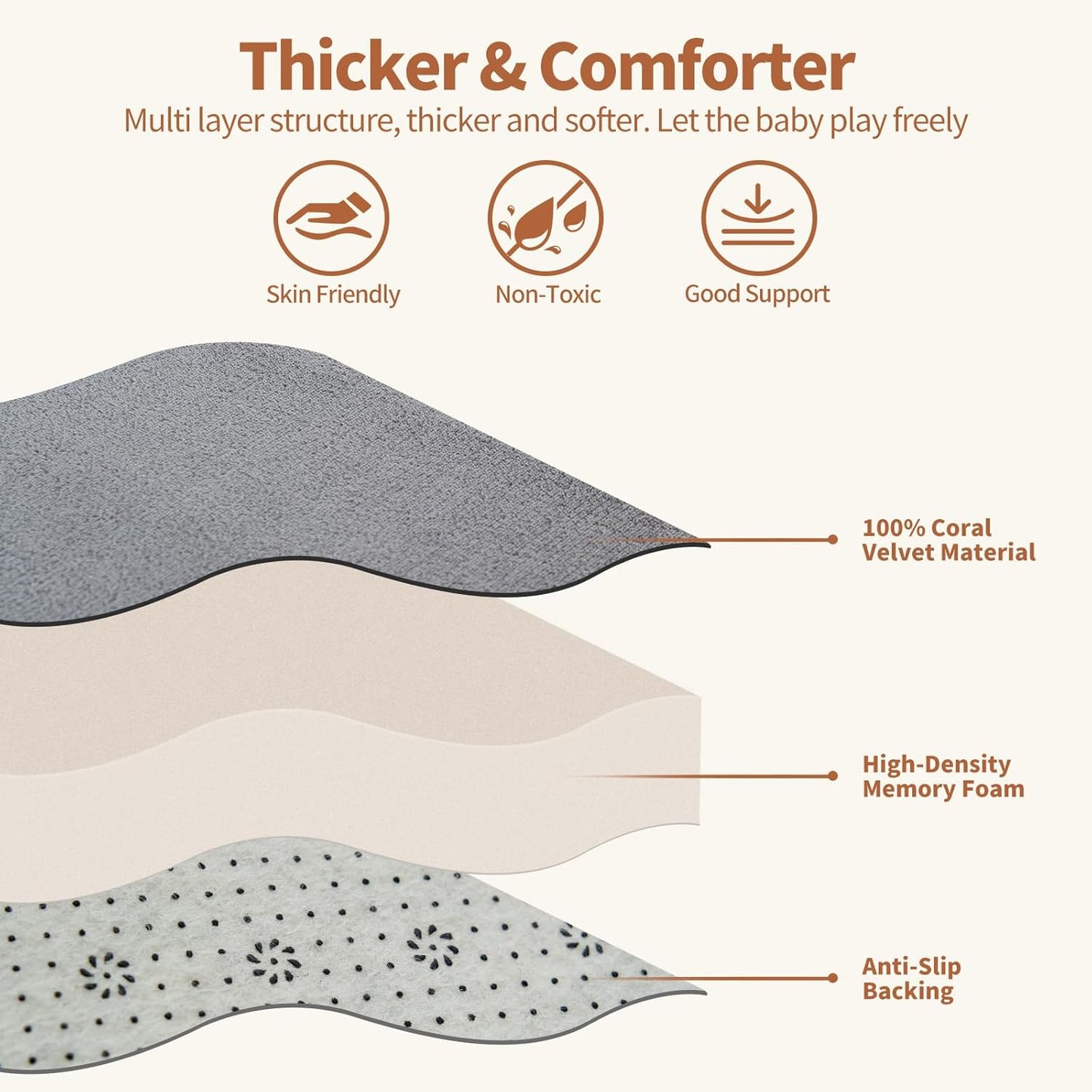 SUNYRISY Baby Play Mat for Floor 50 x 50in, 1.4in Thick Memory Foam Padded Play Mats for Baby, Soft Velvet Infants Toddler Kids Crawling Mat for Nursery, Non-Slip Bottom