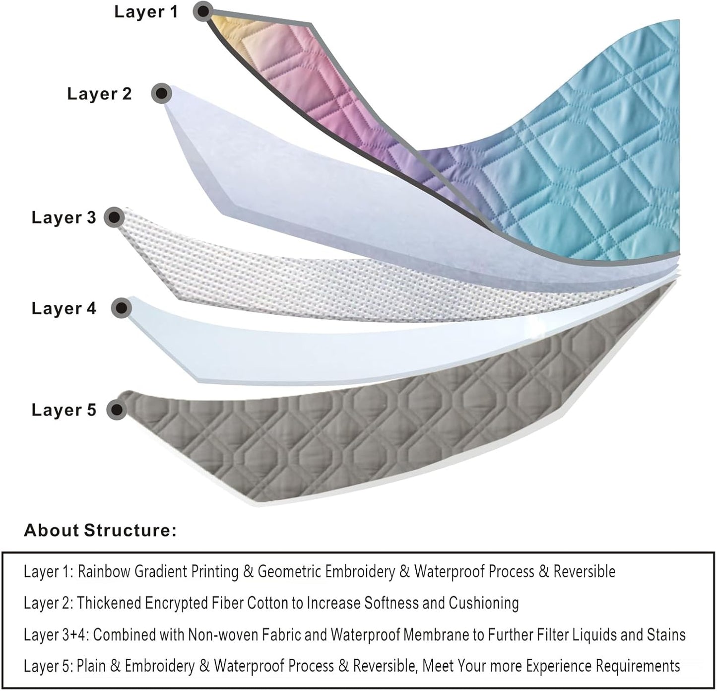 100% Waterproof Dog Bed Cover 86x82 inch Reversible Changing Pad Reusable Camping Mat for Kids/Pet/Dog/Cat Washable Geometric Embroidery Blanket Patchwork Rainbow Ombre Printed+Gray