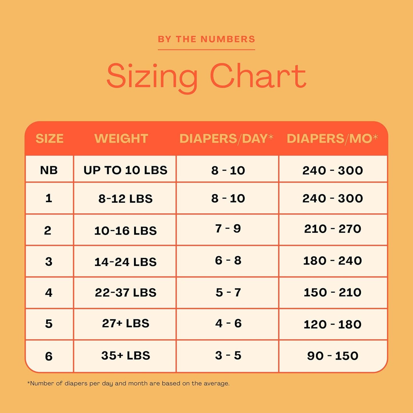 Hello Bello Premium Baby Diapers Size 3, 25 Count of Disposable, Extra-Absorbent, Hypoallergenic Baby Diapers with Snug and Comfort Fit, Sleepy Sloth