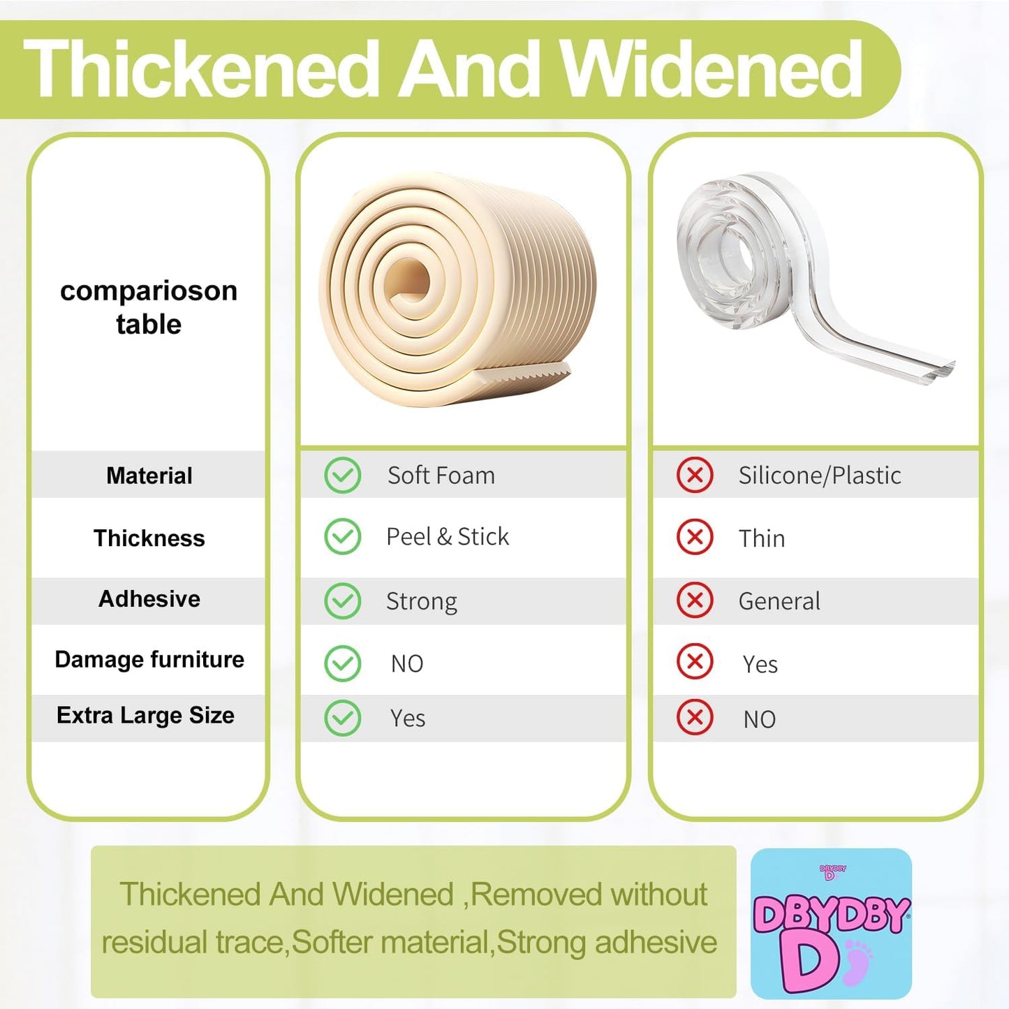 Baby Proofing Wall Corner Protector,Edge Guard Corner Protector,6.56ft Thinken Soft Corner Protectors Pre-Taped Soft Rubber Foam Edge Cushion for Furniture (Brown-L, 6.56Ft x 5.9" W x 0.47" Th)