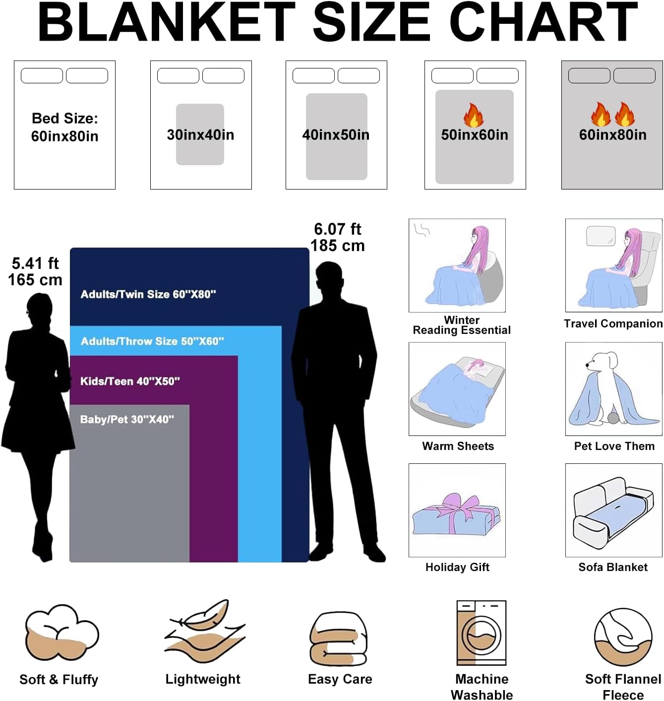 Ships Next Day, Custom Blankets with Pictures, Personalized Gifts for Boyfriend, Girlfriend, Photo Blankets Customized