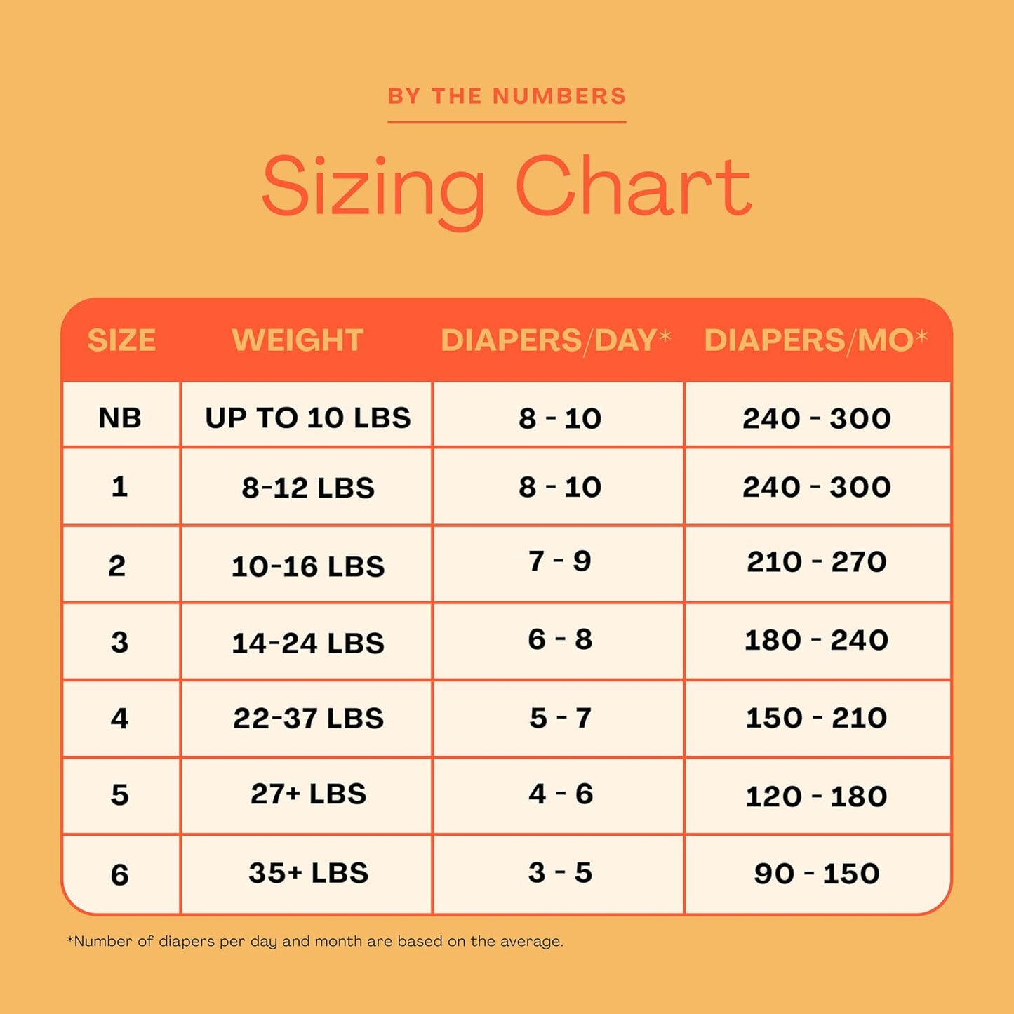 Hello Bello Diapers, Size 2 (10-16 lbs) Surprise Pack for Boys - 120 Count of Premium Disposable Baby Diapers, Hypoallergenic with Soft, Cloth-Like Feel - Assorted Boy & Gender Neutral Patterns