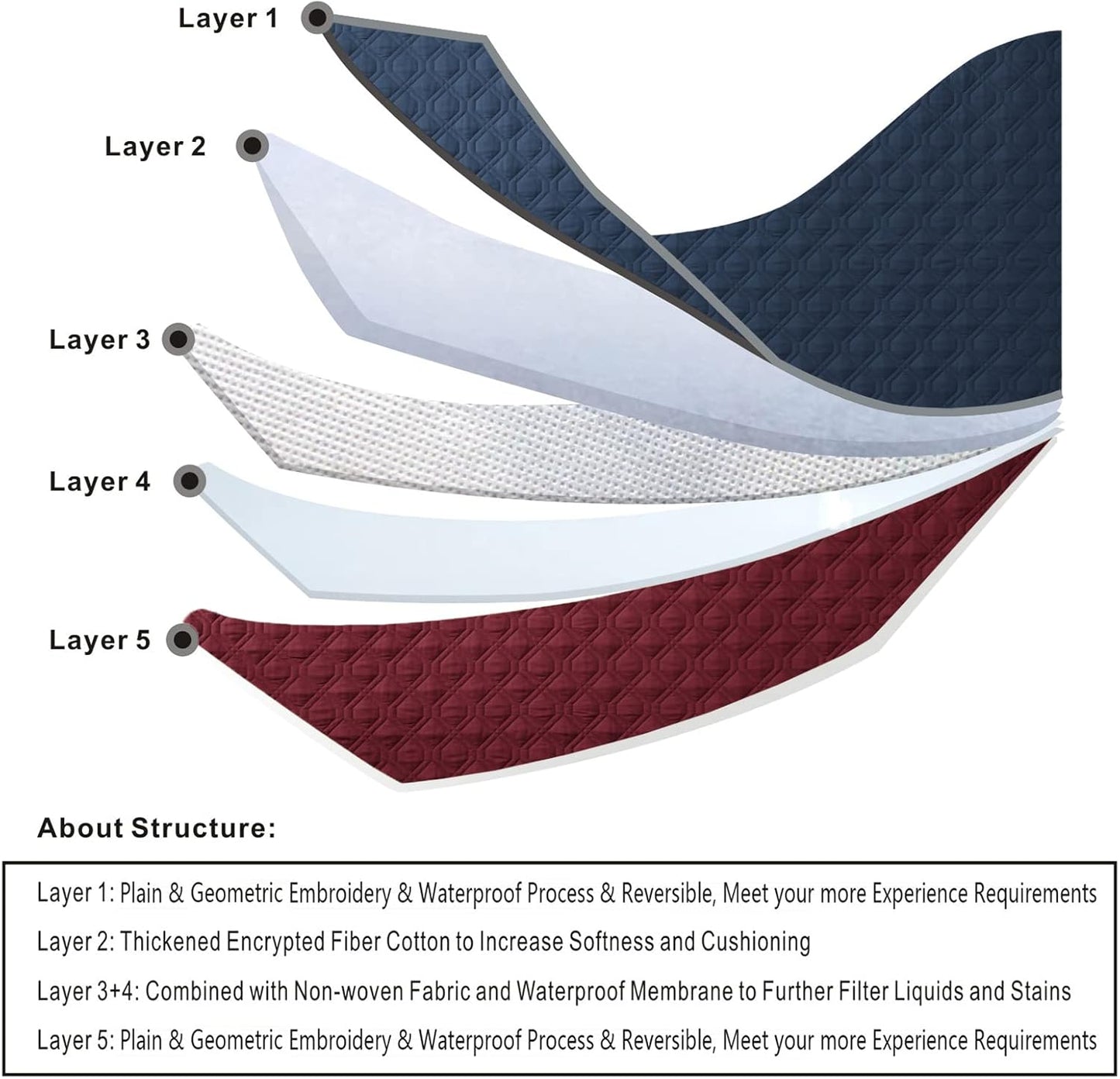 100% Waterproof Dog Bed Cover 120x82 inch Reversible Changing Pad Reusable Camping Mat for Kids/Pet/Dog/Cat Washable Geometric Embroidery Blanket Patchwork Navy+Burgundy