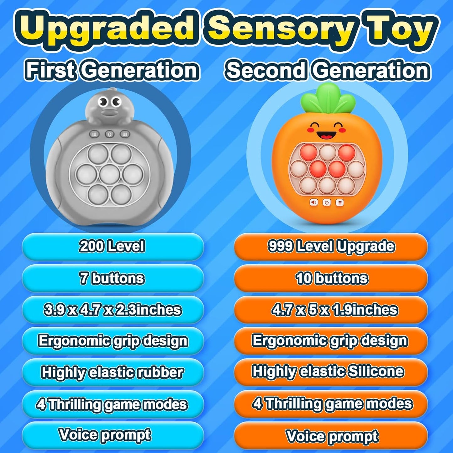 Upgrade Pop Fidget Game for Kids Adult Quick Push Handheld Games Controller , New Portable Puzzle Game Machine, Paty Favors Sensory Toy Gifts for 3-12 Children Kids Toddlers