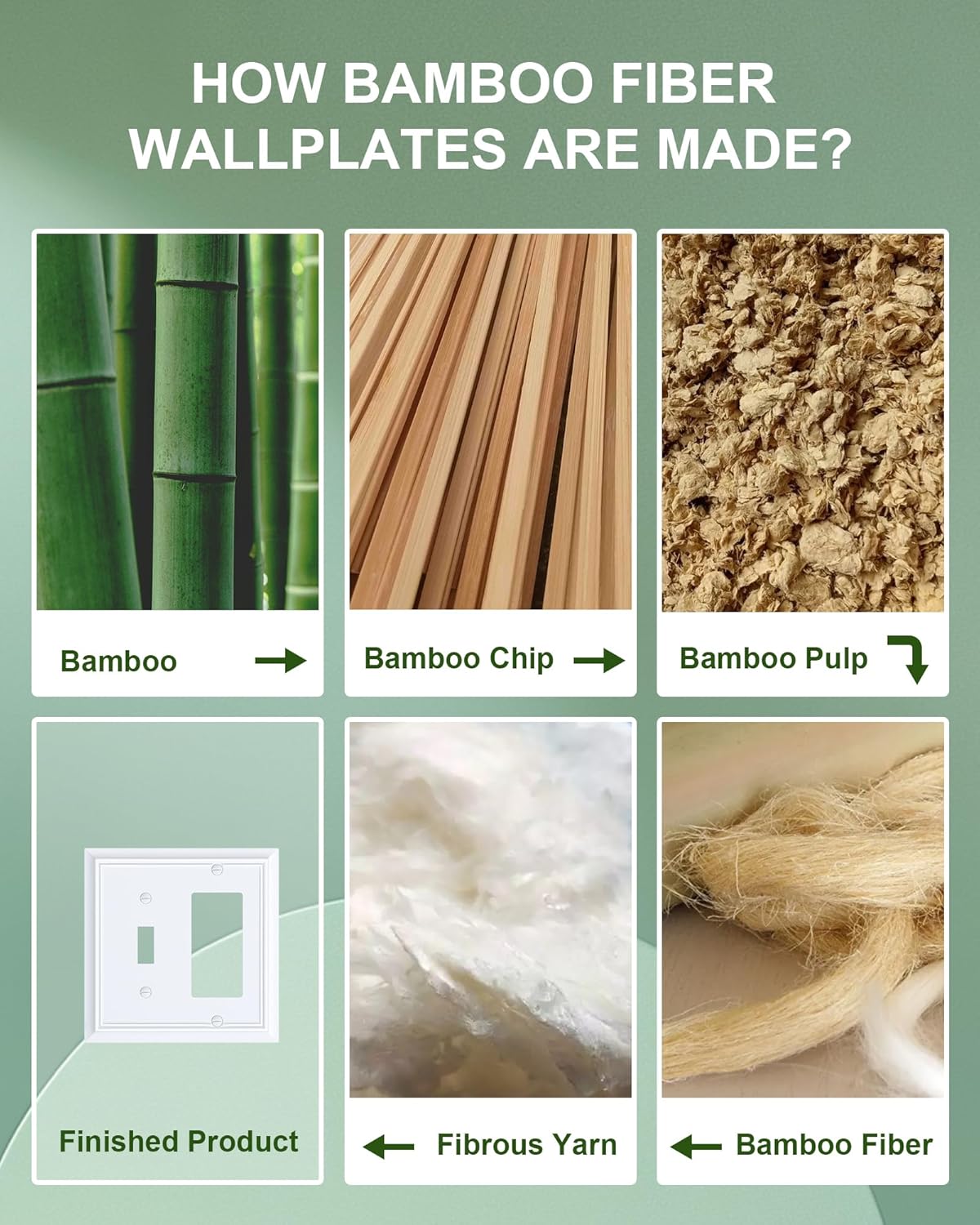 2-Pack Combo Toggle/Decorator Light Switch Cover Plate, Pure White Decorative Electrical Outlet Covers, Durable Natural Bamboo Fiber Switch Plates and Outlet Covers, Corrosion Resistant