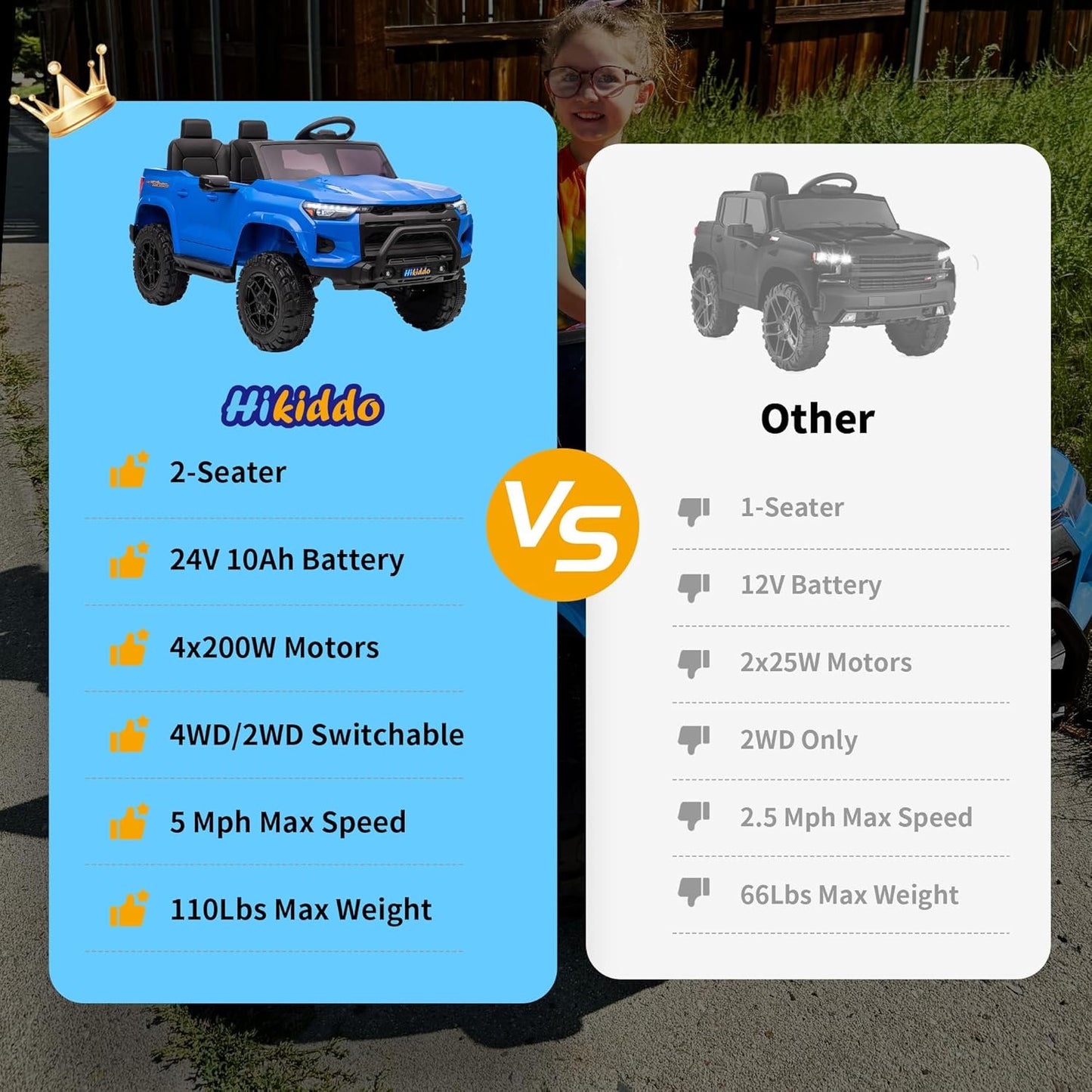 24V 10Ah Ride on Toy for Big Kids, 4WD 2 Seater Electric SUV Kids Car to Drive w/Remote Control, 4x200W Motors - Blue